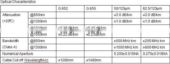 GYTS outdoor Stranded Loose Tube Light-armored fiber Optical Cable, Loose Tube Light-armored cable GYTS