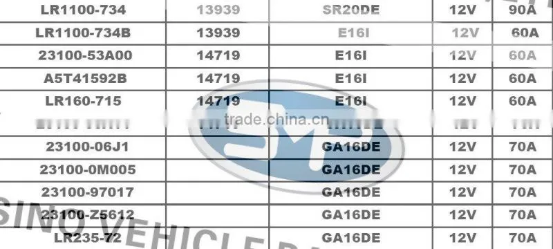 auto Alternator for Nissan