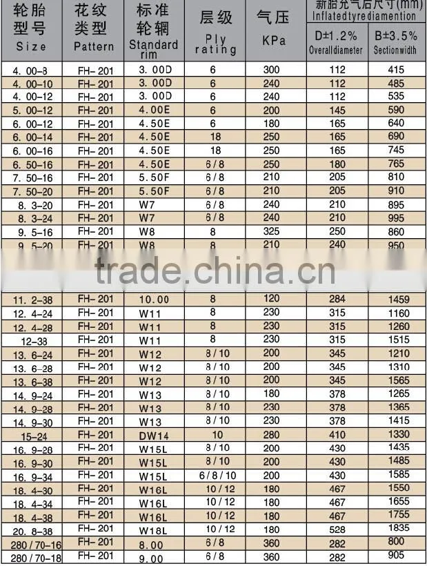 high quality farm tractor tyres agricultural tyres 6.00-16