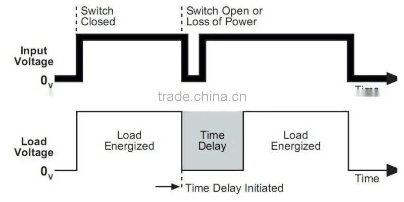 QD204/205/206 time delay on break (3 or 5 minutes fixed or .03-10 minutes adjustable)