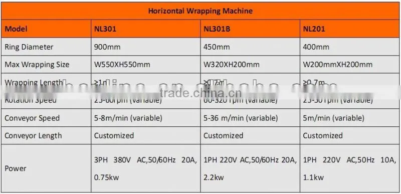 Automatic Orbital Horizontal Packaging Machine