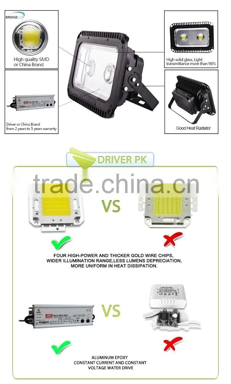 Die Casting Aluminum 9600lm ip65 150w high power led flood light with epistar chip