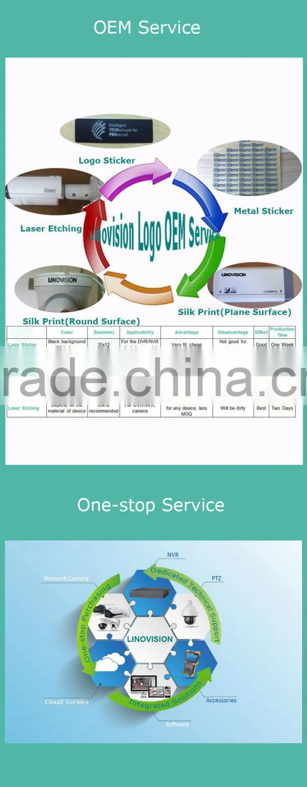 1.3Mp Best Price 20x Ultra high Speed Dome PTZ IP Camera