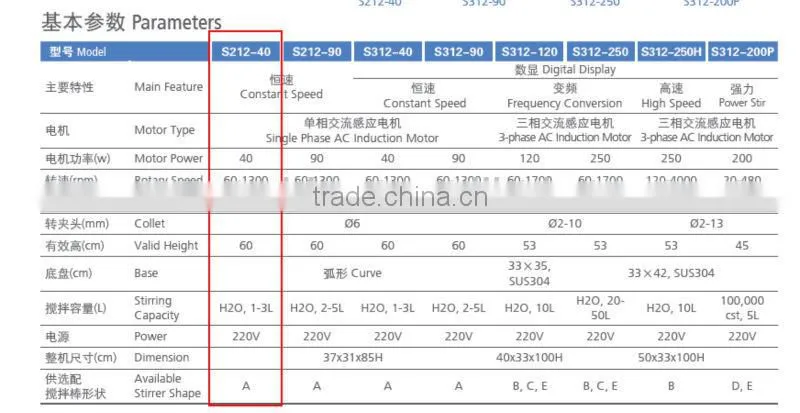 S212-40 40W Overhead Stirrer, Stir 1-3L, SENCO, China