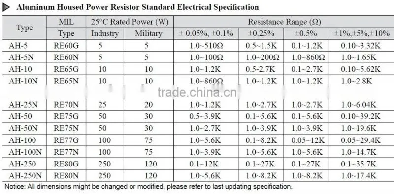 AH Series - 5W Fixed Aluminum Housed WireWound Resistors