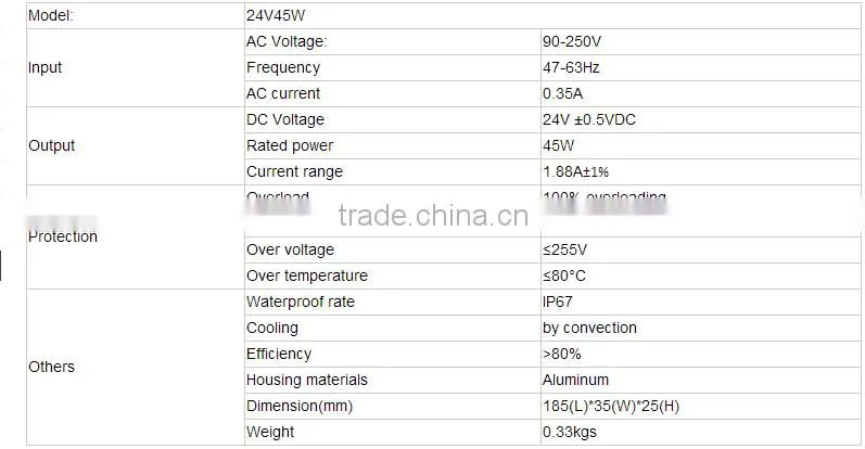promotion price IP67 45Watt LED light driver , waterproof outdoor use DC 24V power supply