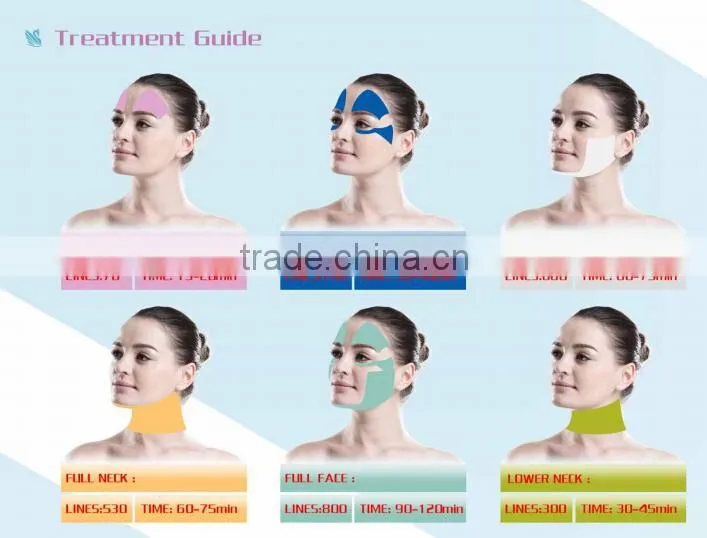 ultra lift face lift focused ultrasound skin tightening HIFU device - iHifu S