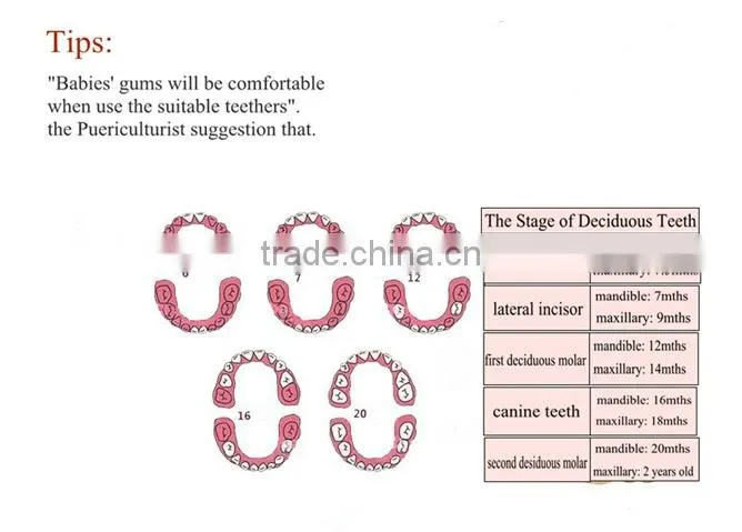 Eco-friendly bulk baby teething teether toy Soft Silicone Teething Toys