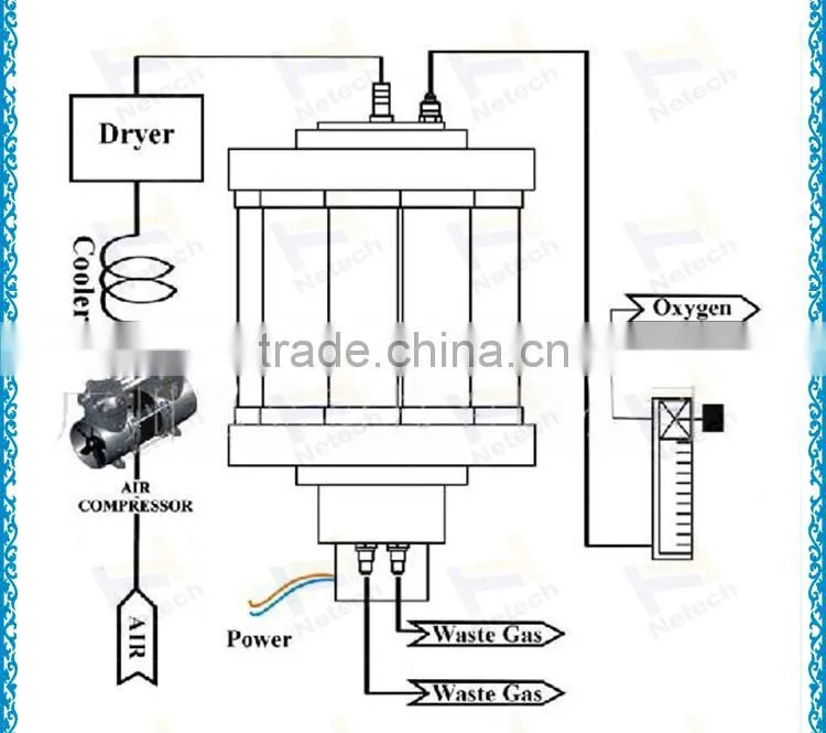 Factory price high efficiency 3-15APM molecular sieve