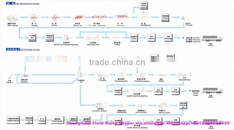 API5CT certificated manufacturer grade s135 oil thread drill pipe