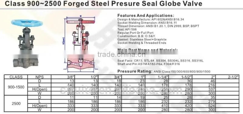 Class 900-2500 forged steel pressure seal globe valve