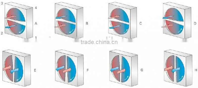 90% efficiency Eurovent certificated thermal wheel