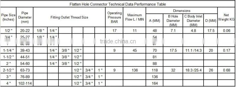 Stainless steel SS split eyelet connector stainless
