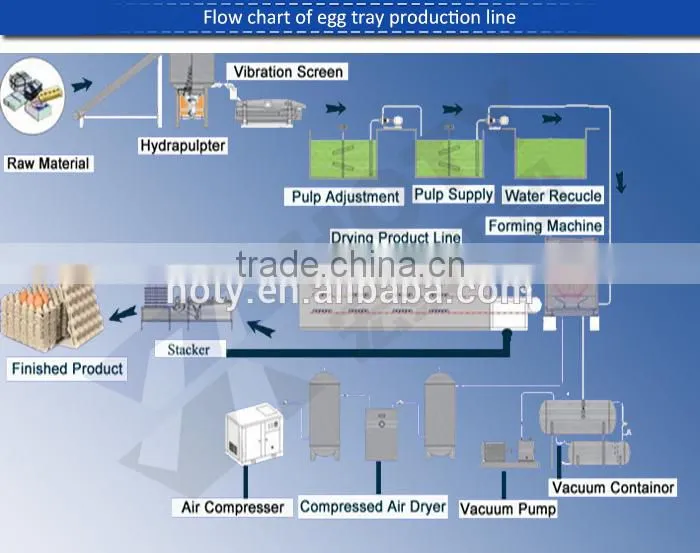 3000pcs/h Eco-friendly recycled waste paper egg tray making machine price