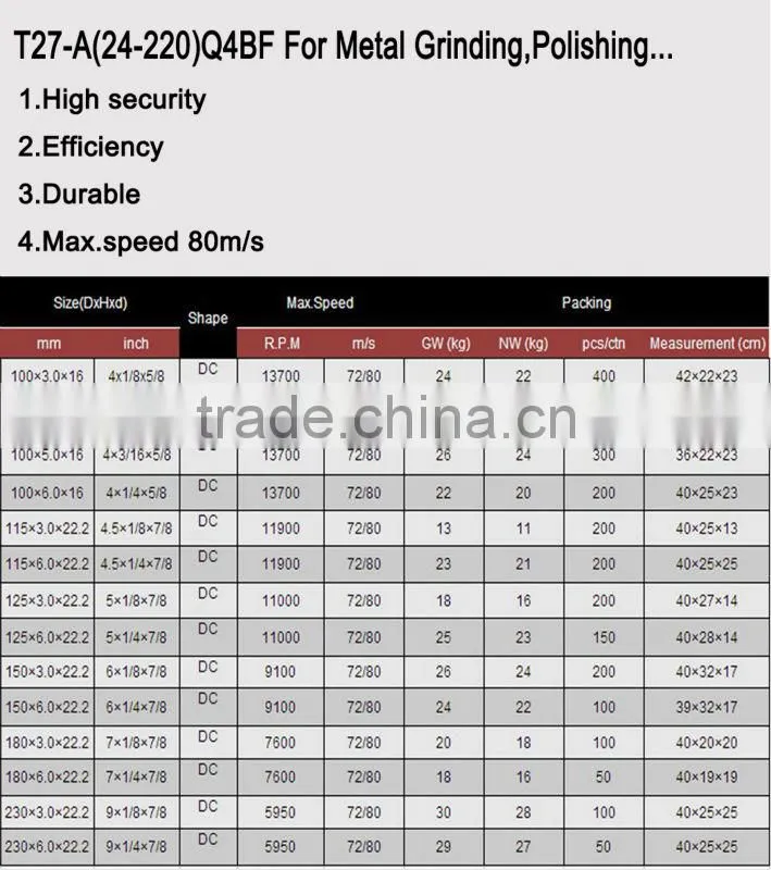 7'' DC Grinding Wheel for Metal