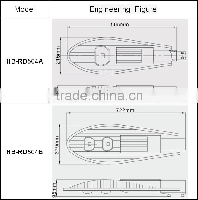 50W 100w 150w 200w IP67 lamp housing price module 5 years warranty led street light price list