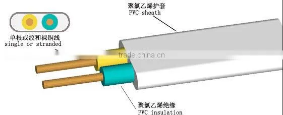 House using BV/BVRBVVB wire