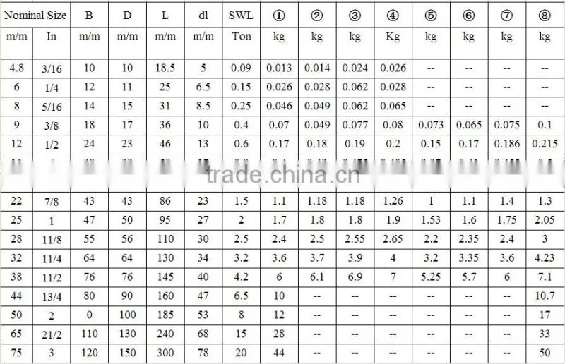 Hot Galvanized JIS Type D Shackle