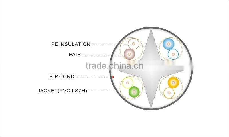 0.5mm cat6 lan cable/electrical cable wire