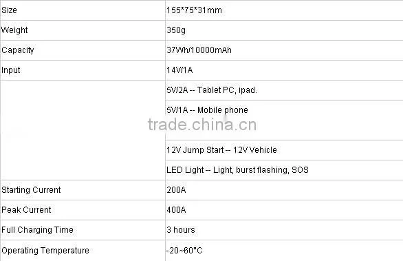 EPOWER-20 auto jump starter for 12V vehicle Carku Original patent with li-polymer battery