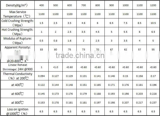 Vermiculite Acoustic Board Interior Wall Panels for Decoration