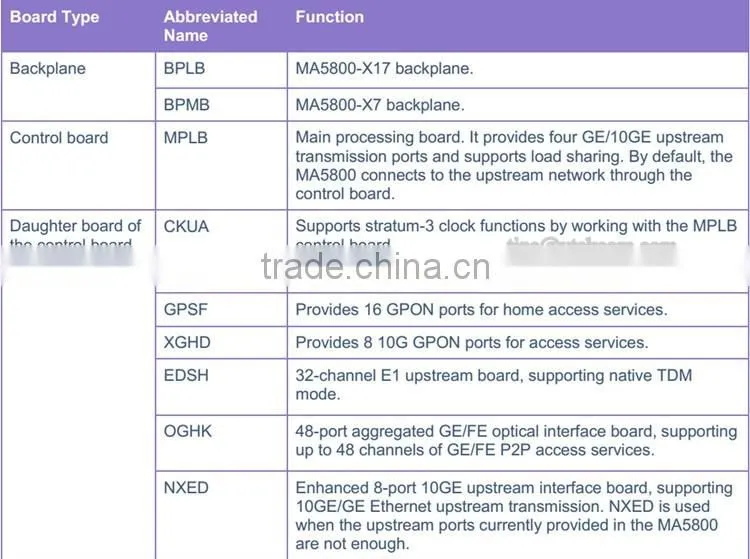 Huawei GPON OLT Fiber Equipment SmartAX MA5800-X7 MA5800-X17