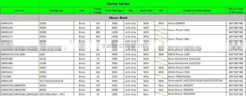 CT201948 / P455 Compatible Toners Cartridges For Use in Xero DocuPrint P455d /M455df printer