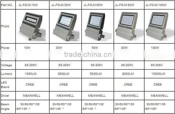 150W IP65 Parking Light