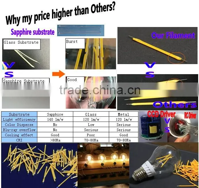 2015 Newest Design Hot Sale 6w 8w LED Filament Bulb , Dimmable LED Filament Lamp Led Bulb