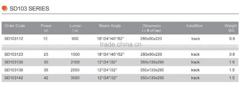 12w cob led spotlight
