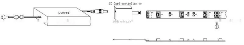 China supplier sales addressable rgb led strip 12v