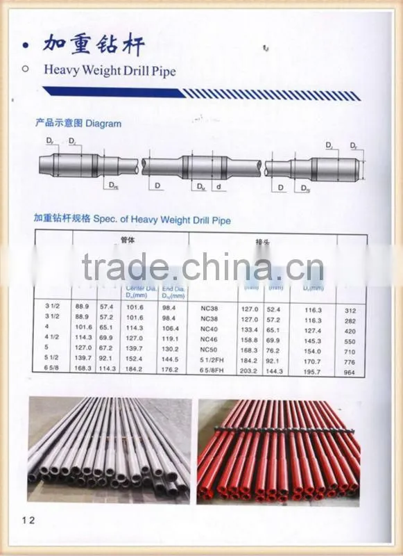 drill pipe API standard