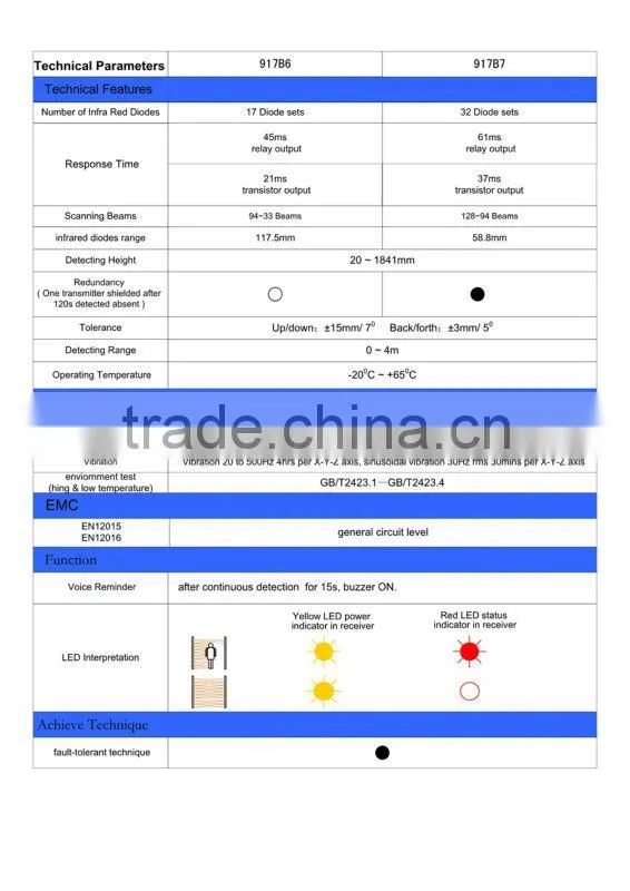 safety light curtain elevator light curtain light curtain 917B
