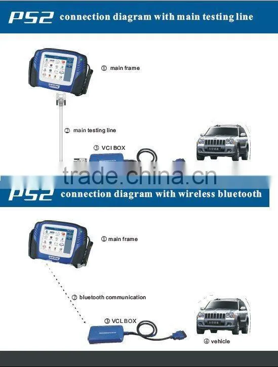 Vehicle Scanner ps2 heavy duty in stock now free online update