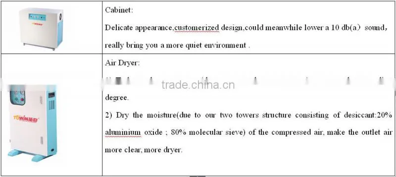 cabinet type movable super mute oilfree air compressor for dental use(TW5504S)