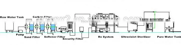 SPX PVC Reverse Osmosis Automatic Water Treatment, Water Purifying Equipment