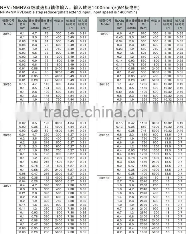 RV series Aluminium Worm Gearbox for Electric Vehicle