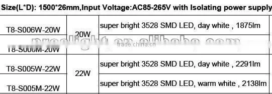 1.2m T8 LED tube lamp