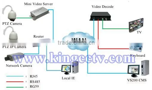Onvif D1 Network Camera 1/3" Sony CCD 520TVL box camera HK-NB352