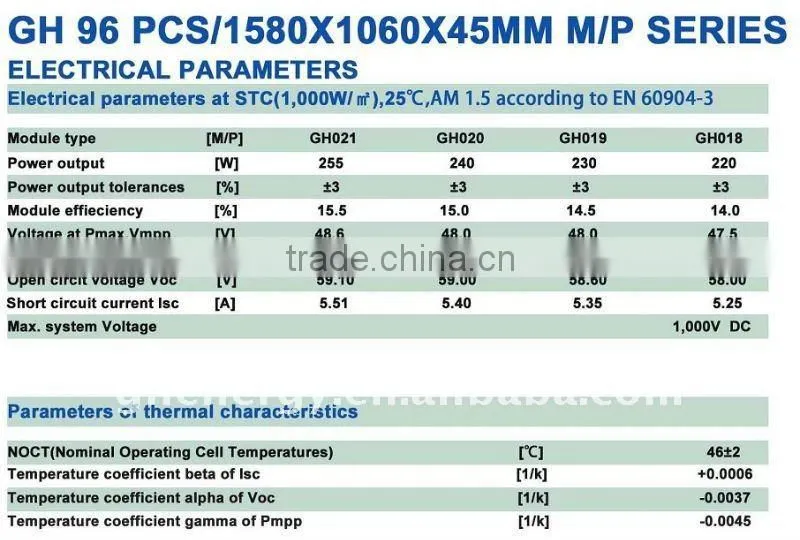 solar panel price