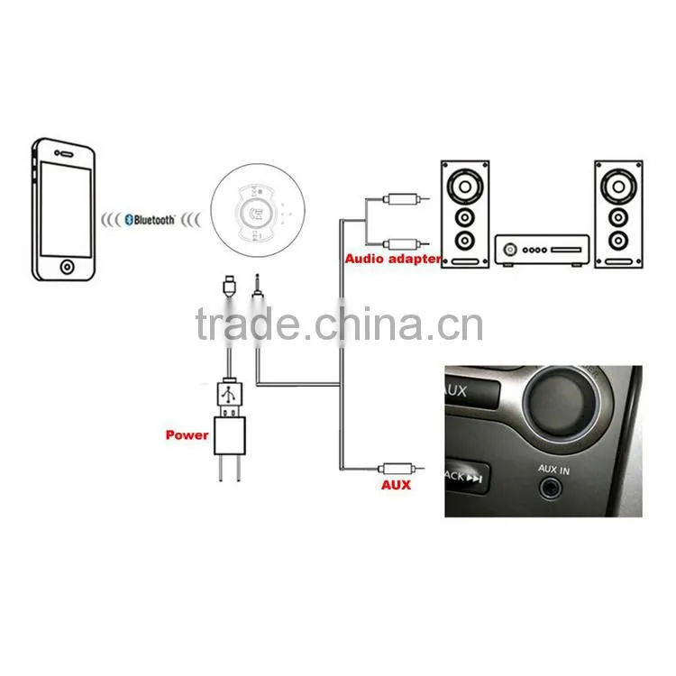 Factory Supply, Car Audio Bluetooth Wireless Music Receiver with MIC Aux Stereo Hands-free Adapter for Cars for Cellphones
