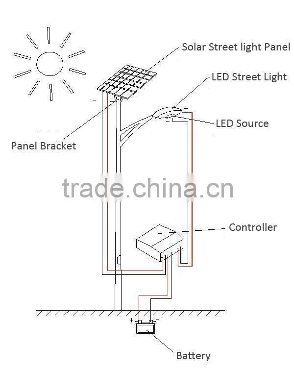 100W Single Arm Pole PWM Controller LED Solar Street Lamp