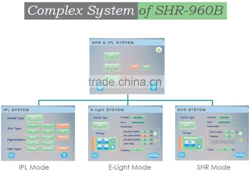 2016 Hot Sell !! Spa SHR IPL Laser Hair Removal Machine For Sale SHR IPL Elight RF Hair Removal
