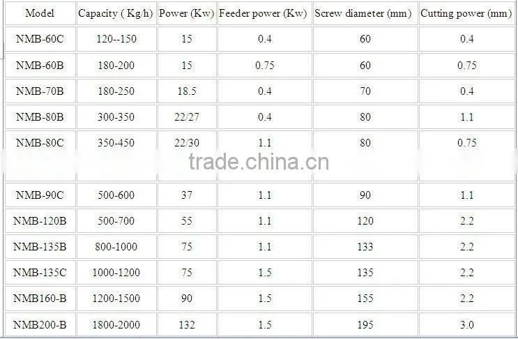 Hot sales grass pellet making machine