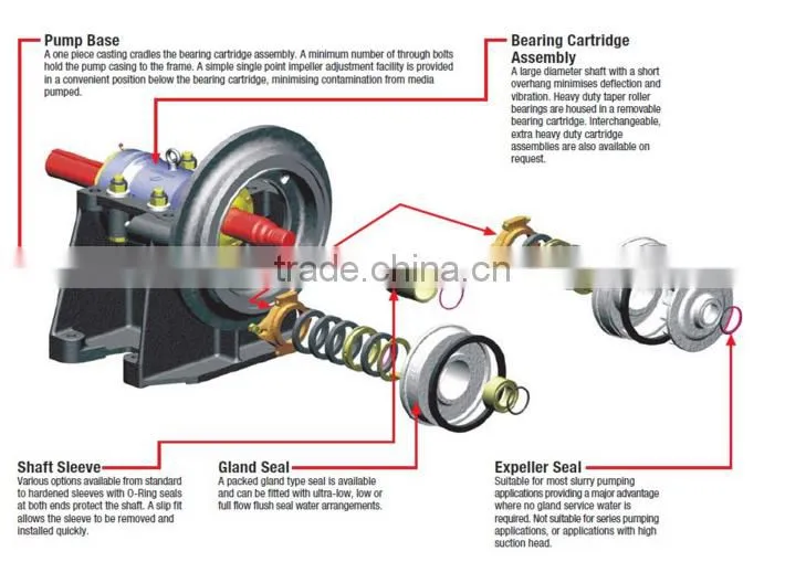 dredging association use marine dredging pump