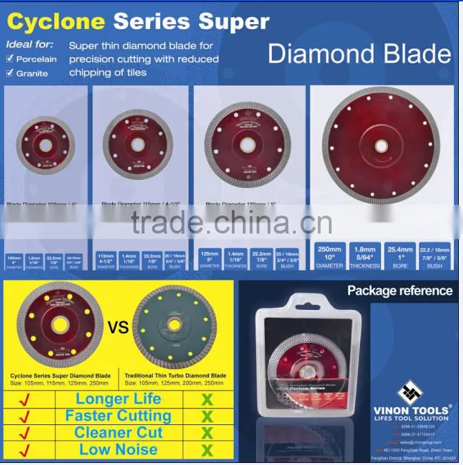 Cycloone Turbo Diamond Mesh Cutting blade for hard tile,ceramics,marble
