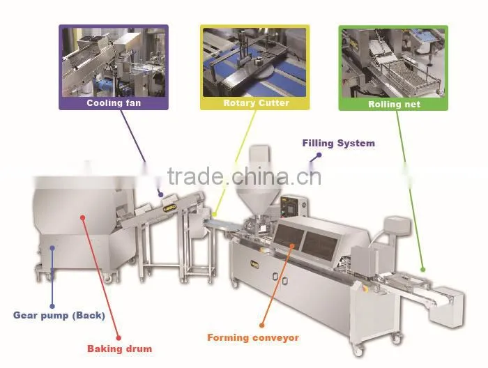 Anko Scale Mixing Making Commercial Automatic Spring Roll Making Machine