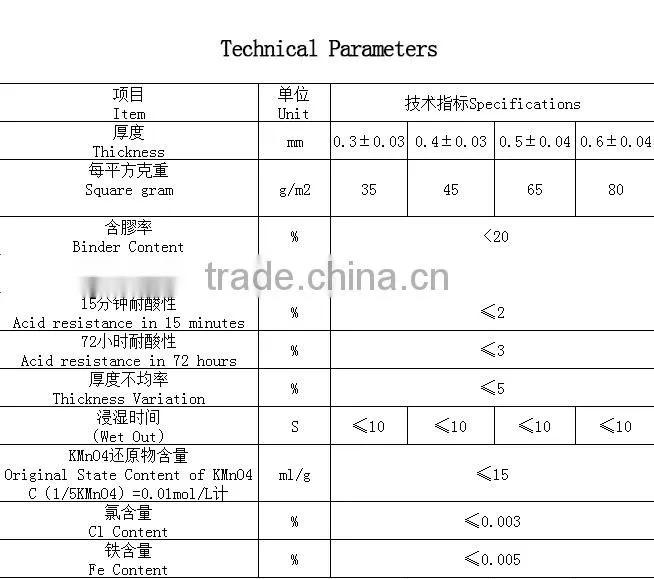Fiberglass tissue for battery separator
