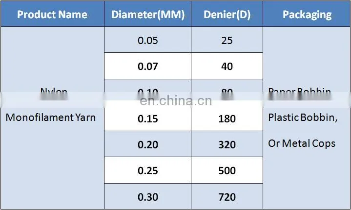plastic spool bobbin polyamide mono yarn