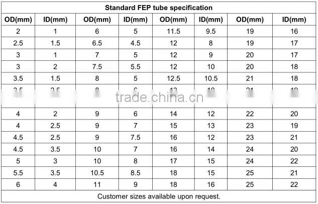 Corrosion resistance fep tubing for diagnostic equipment